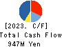Founder’s Consultants Holdings Inc. Cash Flow Statement 2023年Jun期 Founder’s Consultants Holdings Inc. Cash Flow Statement 2023年6月期