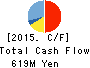 J-Stream Inc. Cash Flow Statement 2015年Mar期 J-Stream Inc. Cash Flow Statement 2015年3月期