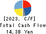CMK CORPORATION Cash Flow Statement 2023年Mar期 CMK CORPORATION Cash Flow Statement 2023年3月期