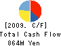 DAIYOSHI TRUST CO.,Ltd. Cash Flow Statement 2009年8月期