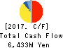 Nippon Piston Ring Co.,Ltd. Cash Flow Statement 2017年Mar期 Nippon Piston Ring Co.,Ltd. Cash Flow Statement 2017年3月期
