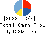 Fulltech Co.Ltd. Cash Flow Statement 2023年12月期