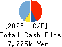 Net Protections Holdings,Inc. Cash Flow Statement 2025年Mar期 Net Protections Holdings,Inc. Cash Flow Statement 2025年3月期