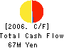 E-net Japan Corporation Cash Flow Statement 2006年3月期