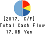 SBI Insurance Group Co.,Ltd. Cash Flow Statement 2017年Mar期 SBI Insurance Group Co.,Ltd. Cash Flow Statement 2017年3月期