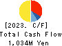 Japan Warranty Support Co.,Ltd. Cash Flow Statement 2023年9月期