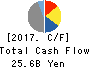 SHOWA CORPORATION Cash Flow Statement 2017年Mar期 SHOWA CORPORATION Cash Flow Statement 2017年3月期