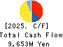 ISHIZUKA GLASS CO.,LTD. Cash Flow Statement 2025年Mar期 ISHIZUKA GLASS CO.,LTD. Cash Flow Statement 2025年3月期