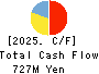 AKIKAWA FOODS & FARMS CO.,LTD. Cash Flow Statement 2025年Mar期 AKIKAWA FOODS & FARMS CO.,LTD. Cash Flow Statement 2025年3月期