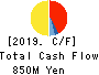 FUJI SEIKI CO.,LTD. Cash Flow Statement 2019年12月期