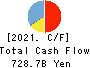Aozora Bank,Ltd. Cash Flow Statement 2021年3月期