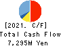 ASAHI CO.,LTD. Cash Flow Statement 2021年2月期