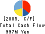 YUJIN COMPANY, LTD. Cash Flow Statement 2005年3月期
