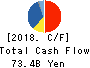 Nomura Research Institute, Ltd. Cash Flow Statement 2018年3月期