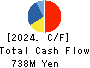 Meiho Facility Works Ltd. Cash Flow Statement 2024年Mar期 Meiho Facility Works Ltd. Cash Flow Statement 2024年3月期