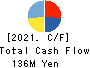 KURADASHI.Co.,Ltd. Cash Flow Statement 2021年Jun期 KURADASHI.Co.,Ltd. Cash Flow Statement 2021年6月期