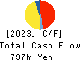 FUKUSHIMA PRINTING CO.,LTD. Cash Flow Statement 2023年8月期