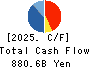 DENSO CORPORATION Cash Flow Statement 2025年3月期