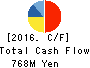 XNET Corporation Cash Flow Statement 2016年Mar期 XNET Corporation Cash Flow Statement 2016年3月期