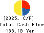 Nagoya Railroad Co.,Ltd. Cash Flow Statement 2025年Mar期 Nagoya Railroad Co.,Ltd. Cash Flow Statement 2025年3月期