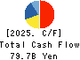 CyberAgent,Inc. Cash Flow Statement 2025年9月期