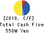 MetaReal Corporation Cash Flow Statement 2018年Feb期 MetaReal Corporation Cash Flow Statement 2018年2月期