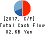 MINEBEA MITSUMI Inc. Cash Flow Statement 2017年Mar期 MINEBEA MITSUMI Inc. Cash Flow Statement 2017年3月期