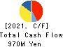 ASAHIMATSU FOODS CO.,LTD. Cash Flow Statement 2021年3月期