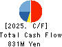 FUKUSHIMA PRINTING CO.,LTD. Cash Flow Statement 2025年8月期