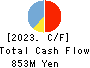 Japan Communications Inc. Cash Flow Statement 2023年Mar期 Japan Communications Inc. Cash Flow Statement 2023年3月期