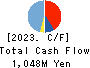 baudroie,inc. Cash Flow Statement 2023年Feb期 baudroie,inc. Cash Flow Statement 2023年2月期
