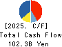 J.FRONT RETAILING Co.,Ltd. Cash Flow Statement 2025年Feb期 J.FRONT RETAILING Co.,Ltd. Cash Flow Statement 2025年2月期
