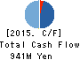 GENERATION PASS CO.,LTD. Cash Flow Statement 2015年Oct期 GENERATION PASS CO.,LTD. Cash Flow Statement 2015年10月期