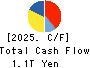 Seven & i Holdings Co., Ltd. Cash Flow Statement 2025年2月期