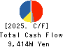 OILES CORPORATION Cash Flow Statement 2025年Mar期 OILES CORPORATION Cash Flow Statement 2025年3月期