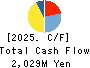 Yossix Holdings Co.,Ltd. Cash Flow Statement 2025年Mar期 Yossix Holdings Co.,Ltd. Cash Flow Statement 2025年3月期