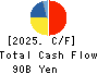 BROTHER INDUSTRIES, LTD. Cash Flow Statement 2025年Mar期 BROTHER INDUSTRIES, LTD. Cash Flow Statement 2025年3月期
