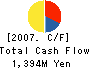 FUKUSHIMA FOODS CO.,LTD. Cash Flow Statement 2007年3月期