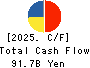 NOK CORPORATION Cash Flow Statement 2025年Mar期 NOK CORPORATION Cash Flow Statement 2025年3月期