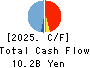 AS ONE CORPORATION Cash Flow Statement 2025年Mar期 AS ONE CORPORATION Cash Flow Statement 2025年3月期