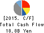 ShinMaywa Industries, Ltd. Cash Flow Statement 2015年Mar期 ShinMaywa Industries, Ltd. Cash Flow Statement 2015年3月期