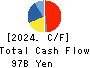 UACJ Corporation Cash Flow Statement 2024年Mar期 UACJ Corporation Cash Flow Statement 2024年3月期