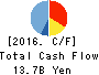 OBIC BUSINESS CONSULTANTS CO.,LTD. Cash Flow Statement 2016年Mar期 OBIC BUSINESS CONSULTANTS CO.,LTD. Cash Flow Statement 2016年3月期