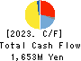 Yoshitake Inc. Cash Flow Statement 2023年3月期