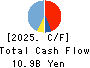 JAMCO CORPORATION Cash Flow Statement 2025年Mar期 JAMCO CORPORATION Cash Flow Statement 2025年3月期