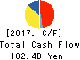 SEIKO EPSON CORPORATION Cash Flow Statement 2017年Mar期 SEIKO EPSON CORPORATION Cash Flow Statement 2017年3月期