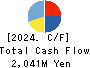 NIPPON CHUTETSUKAN K.K. Cash Flow Statement 2024年Mar期 NIPPON CHUTETSUKAN K.K. Cash Flow Statement 2024年3月期
