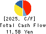 Sakai Moving Service Co.,Ltd. Cash Flow Statement 2025年Mar期 Sakai Moving Service Co.,Ltd. Cash Flow Statement 2025年3月期
