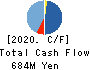 Moi Corporation Cash Flow Statement 2020年1月期