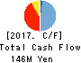 Scigineer Inc. Cash Flow Statement 2017年Jun期 Scigineer Inc. Cash Flow Statement 2017年6月期